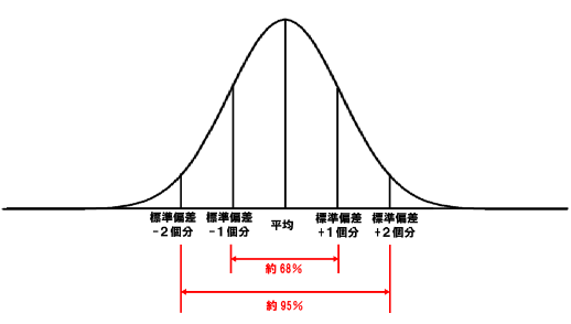 標準偏差.PNG