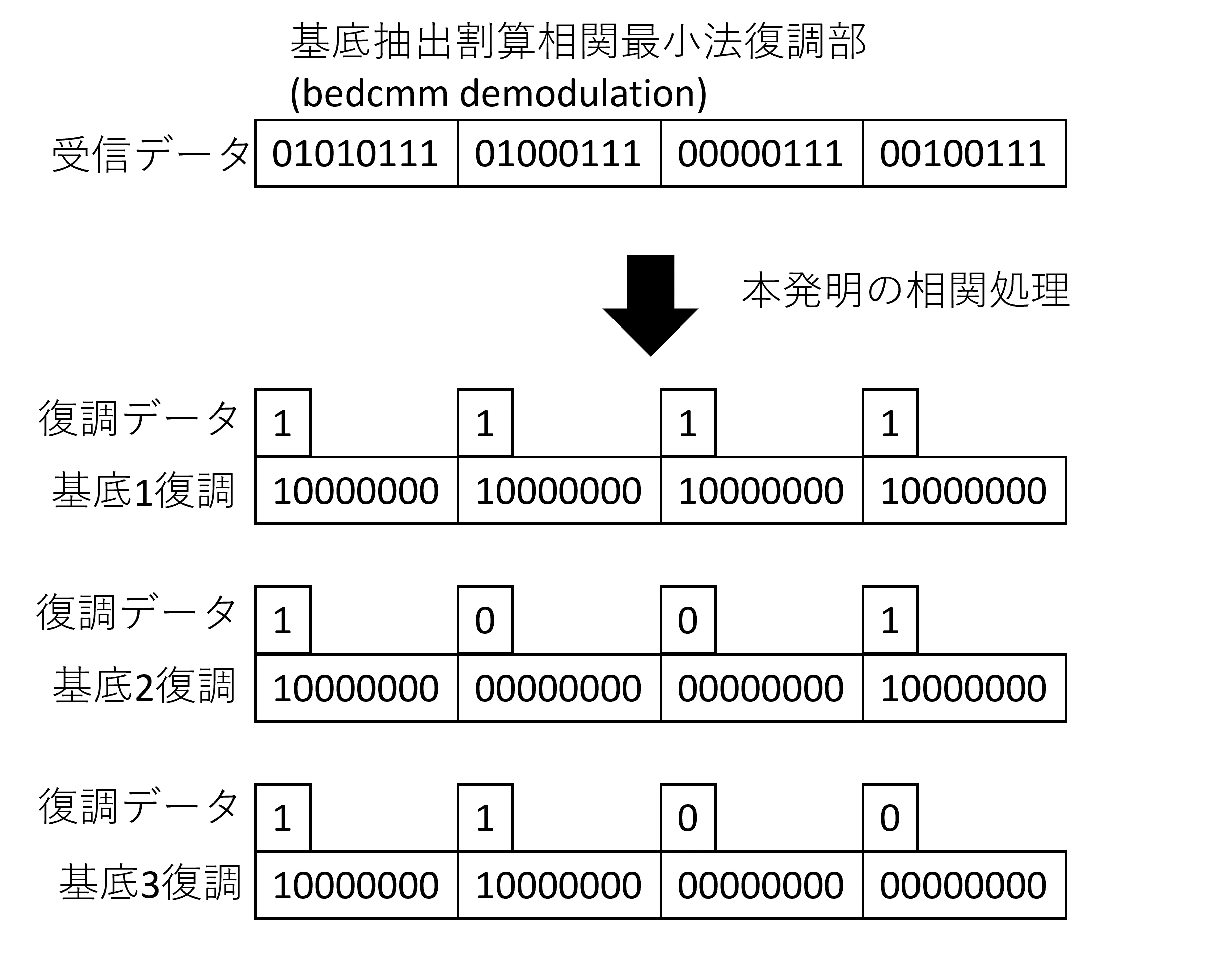 bedcmm_demodulation.png