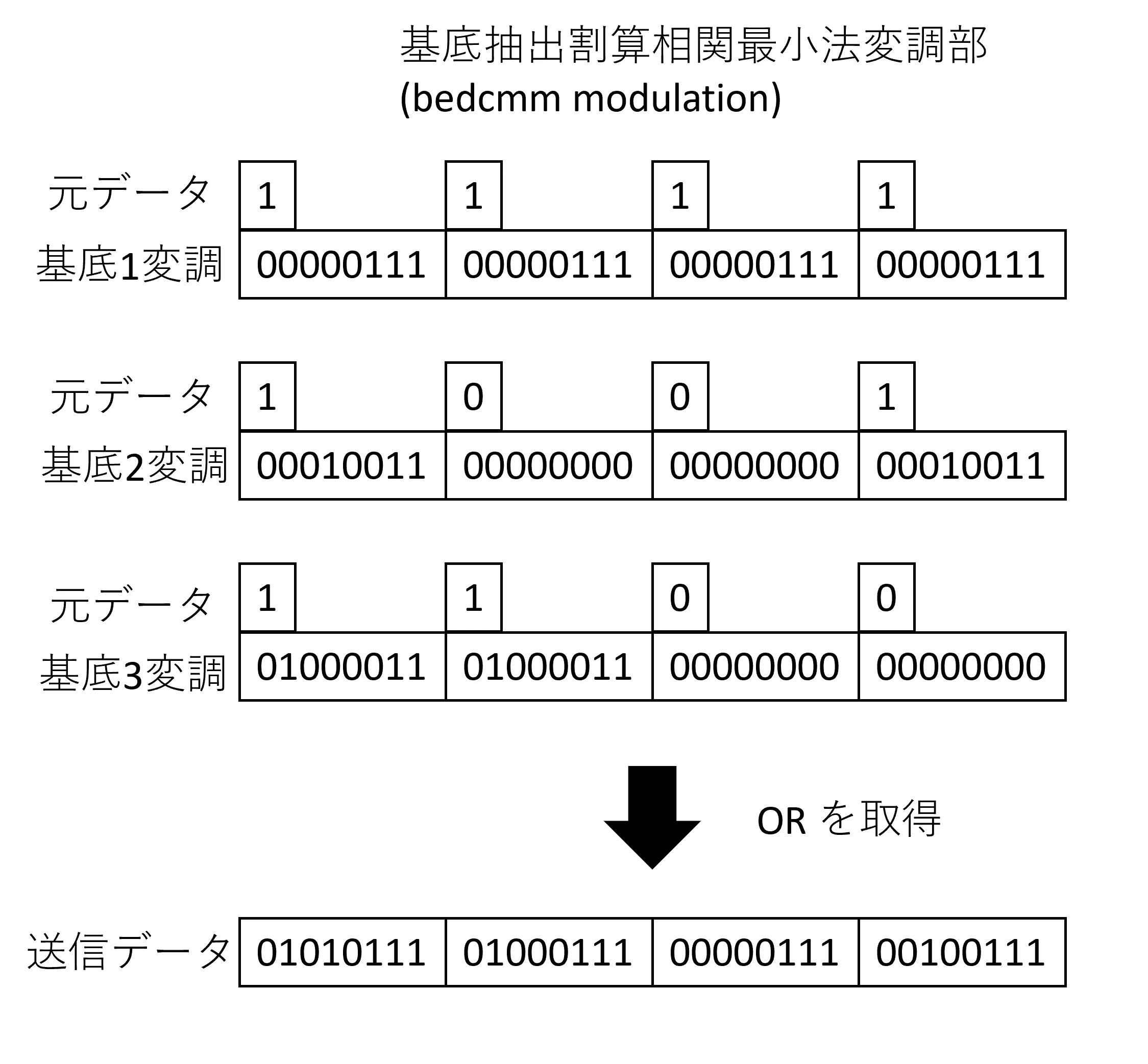 bedcmm_modulation.png