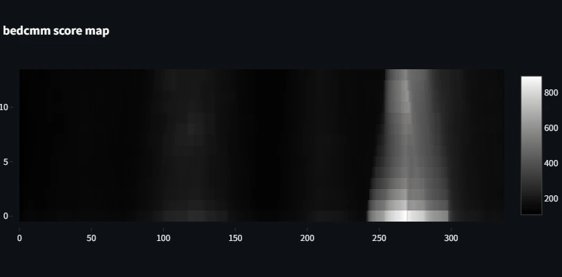 page_view_bedcmm.png