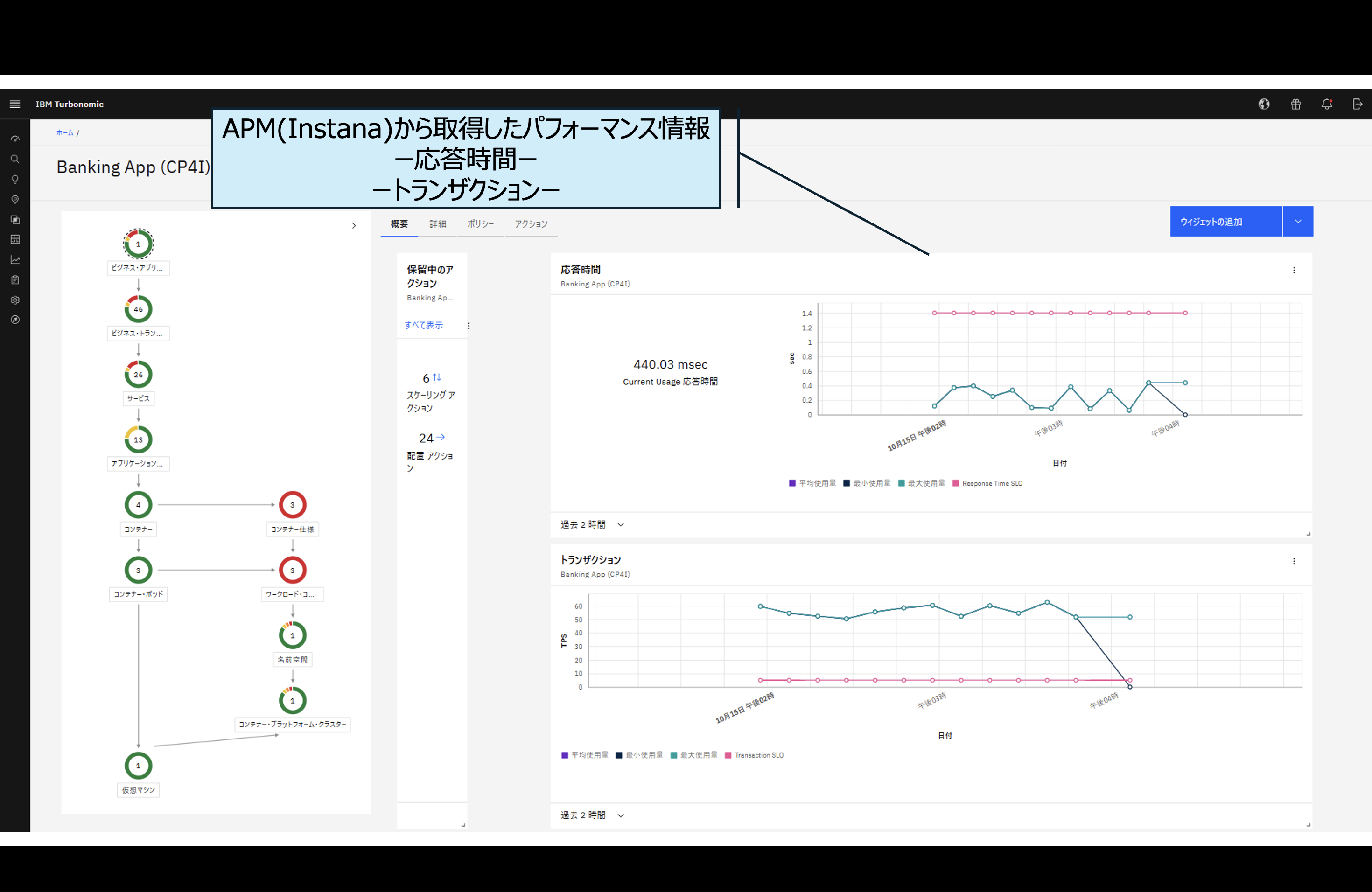 スクリーンショット Instana_Turbonomic2.png