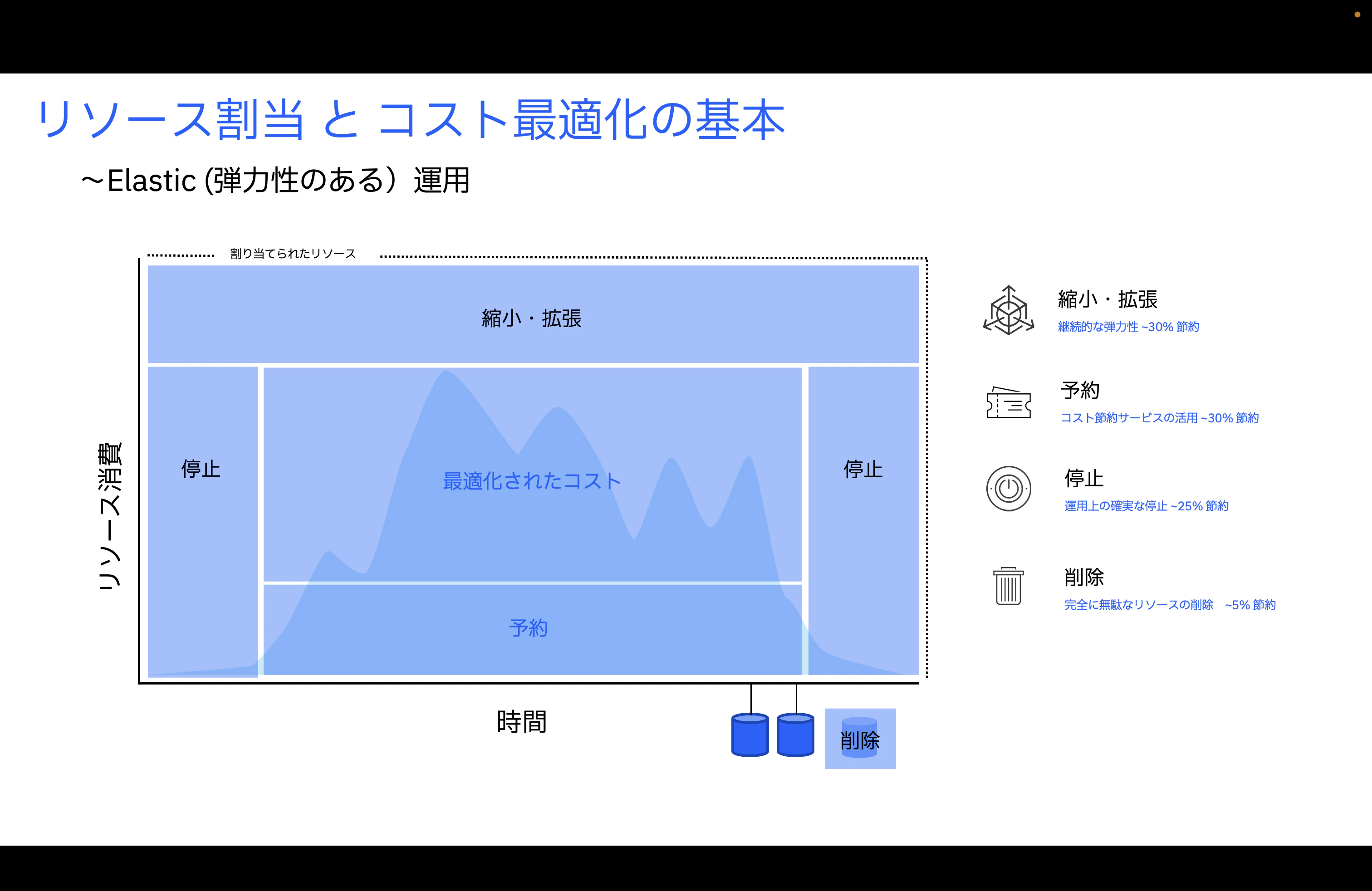 リソース割当とコスト最適化の基本.png