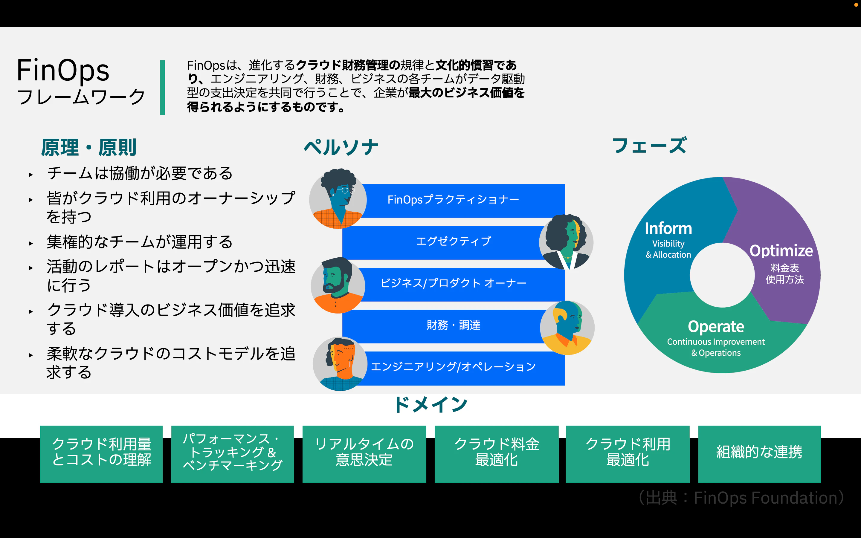 フレームワーク.png