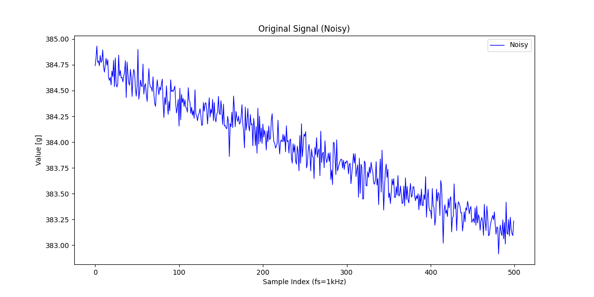fig4_original_signal(with_noise).png
