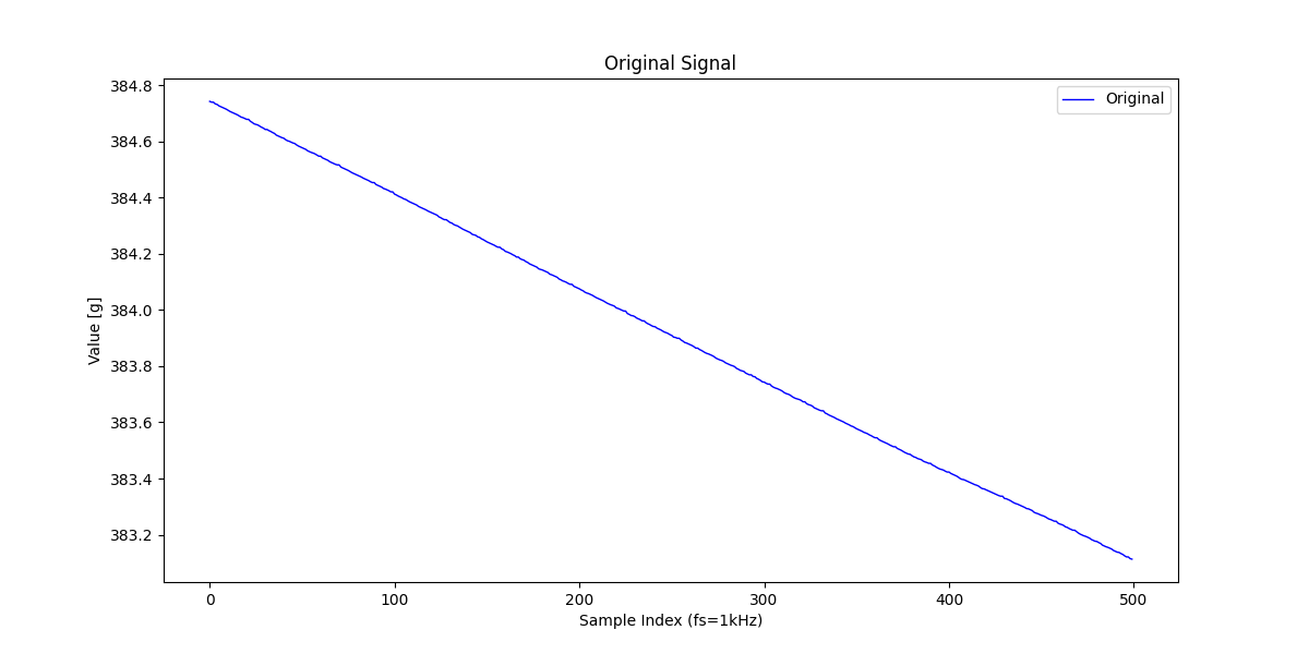 fig1_original_signal(no_noise).png