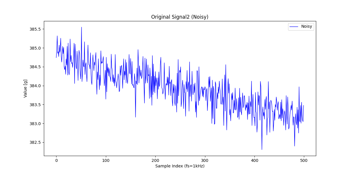fig10_original_signal(with_hardnoise).png
