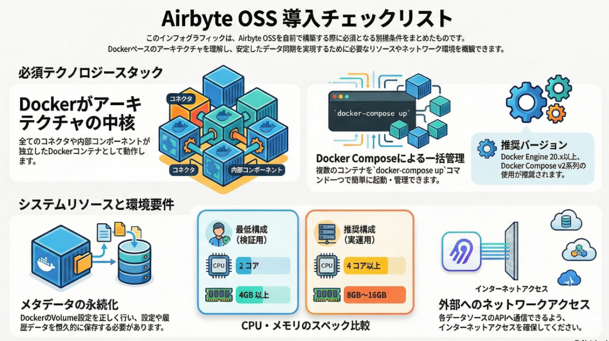 3-1 必要環境.png