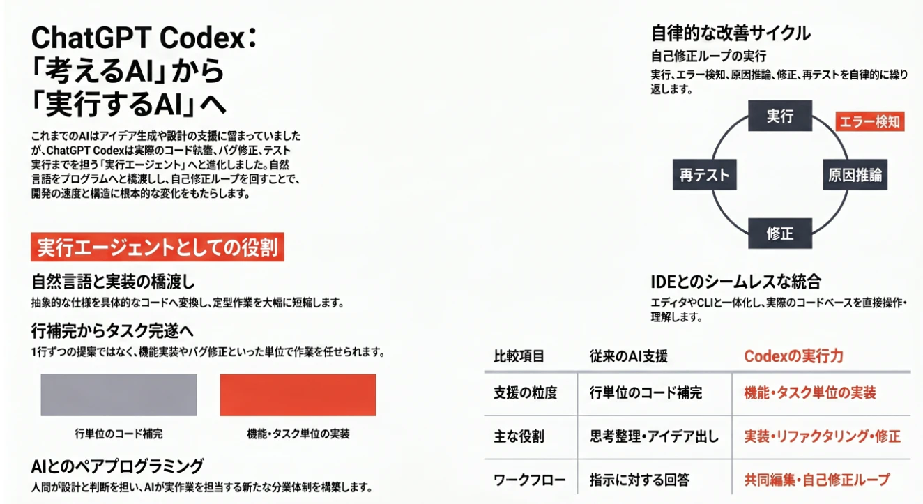 ## 2-6 ChatGPT Codex機能の実行力.png