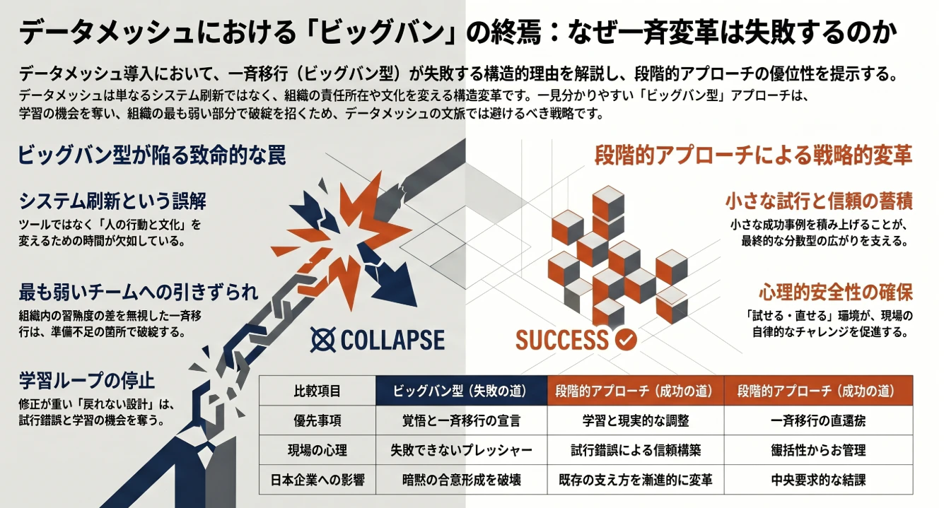 4-3 Big Bang が死ぬ理由.png
