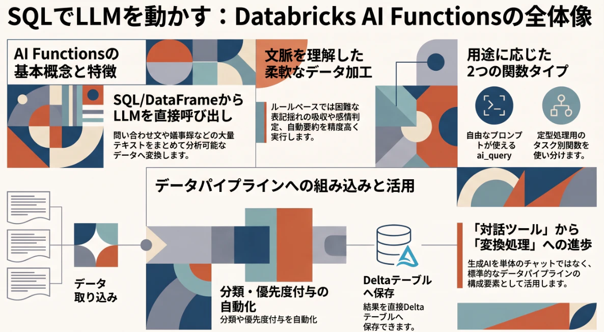 12-1. AI Functionsの全体像.png