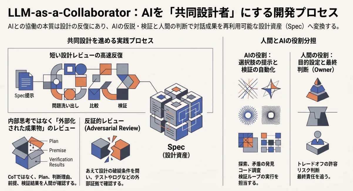5-5 LLM-as-a-Collaborator.png