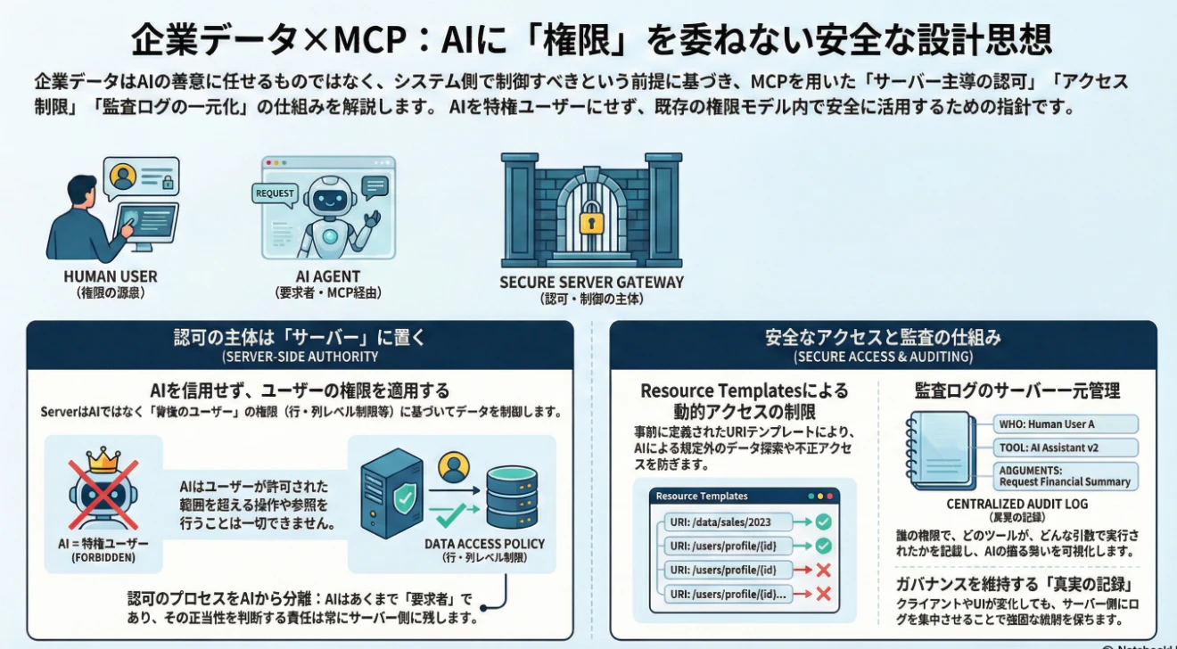 5-2 MCP企業データの扱い方.png