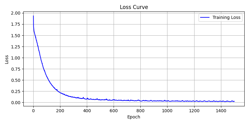 loss_curve.png