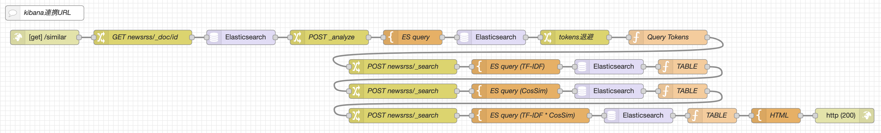 スクリーンショット 2020-08-29 19.46.17.png