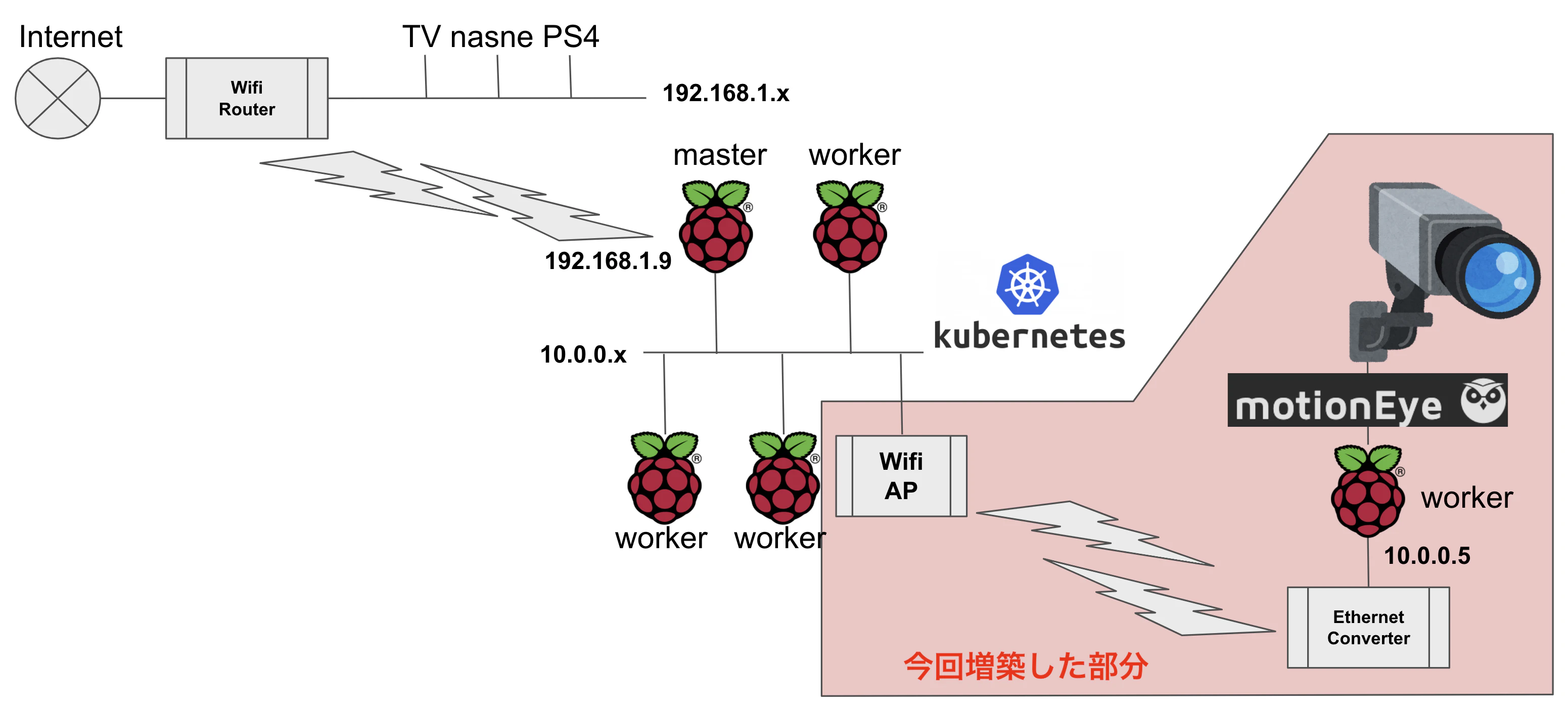 スクリーンショット 2020-09-10 11.48.03.png