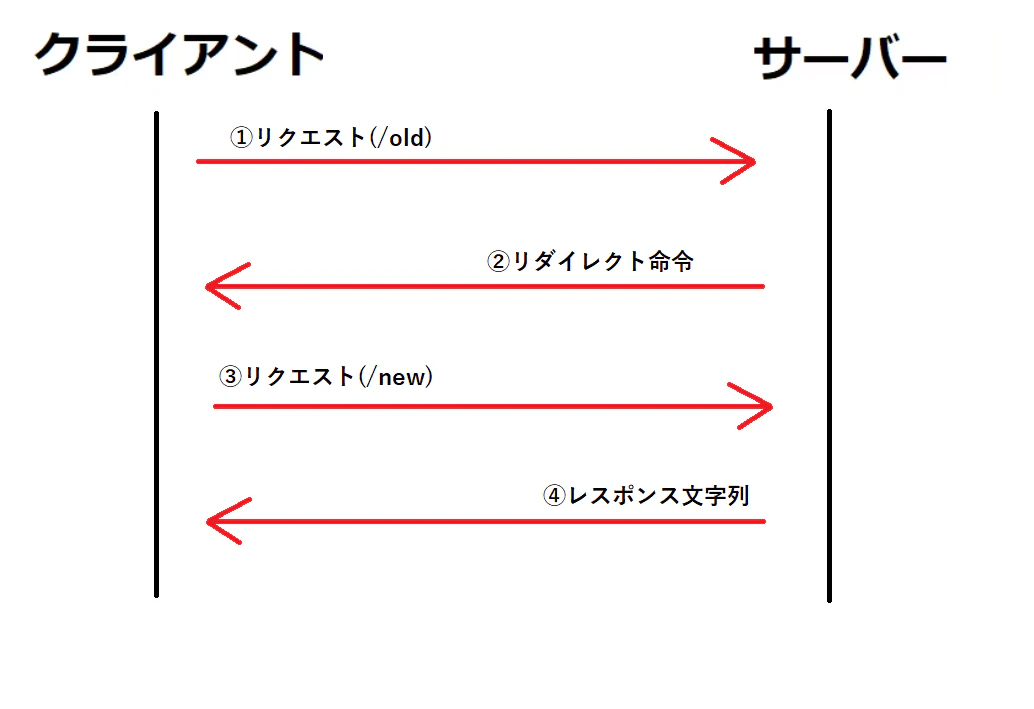 リダイレクト.png