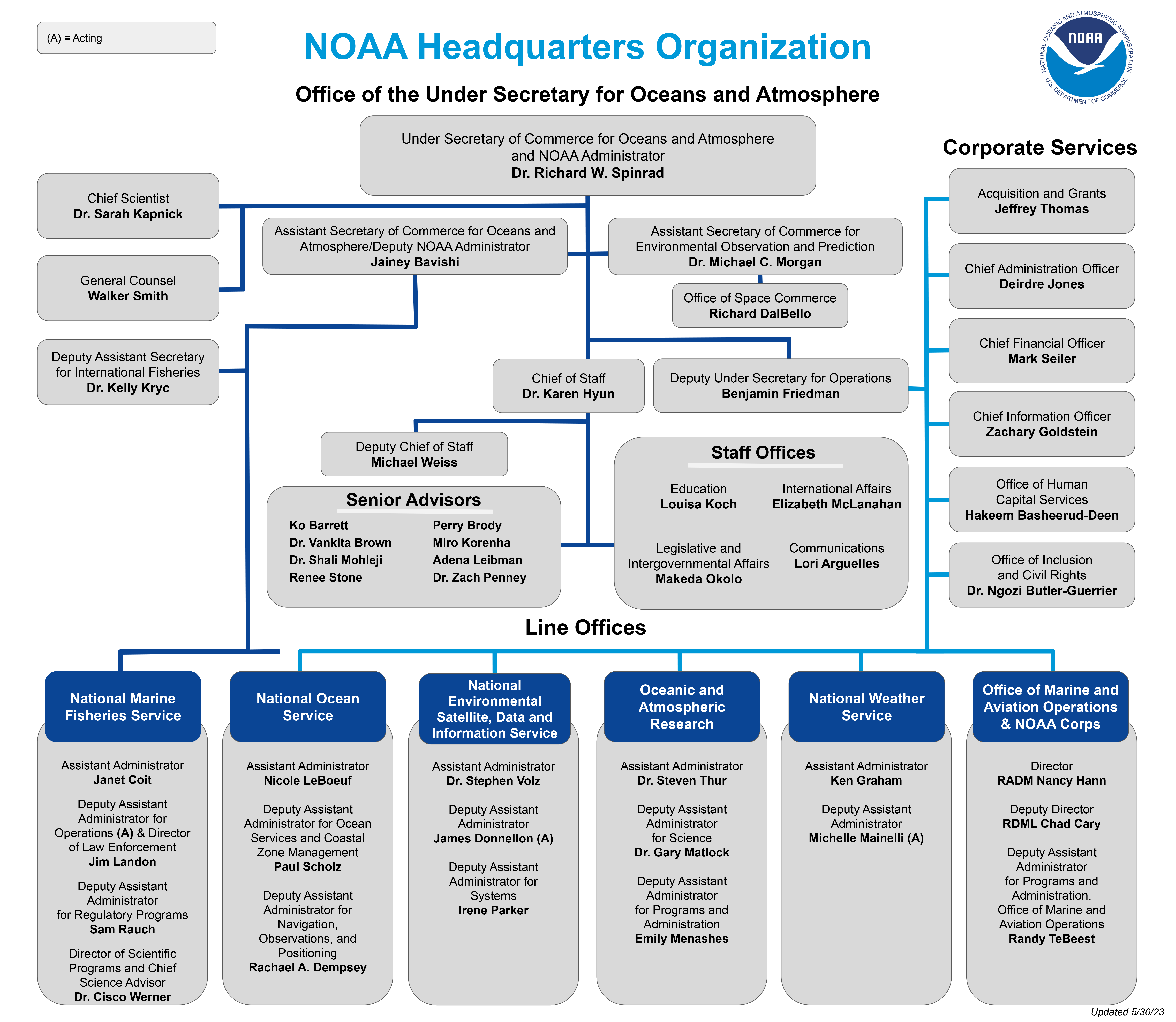 NOAA-HQ-Org-Chart-053023.png