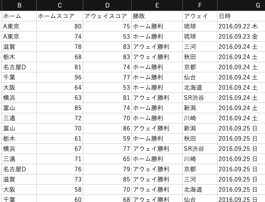 データ取得DF