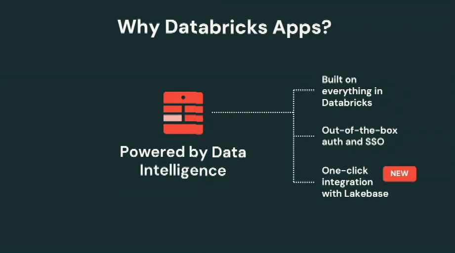 Databricks Appsを使う理由 - データインテリジェンスの活用