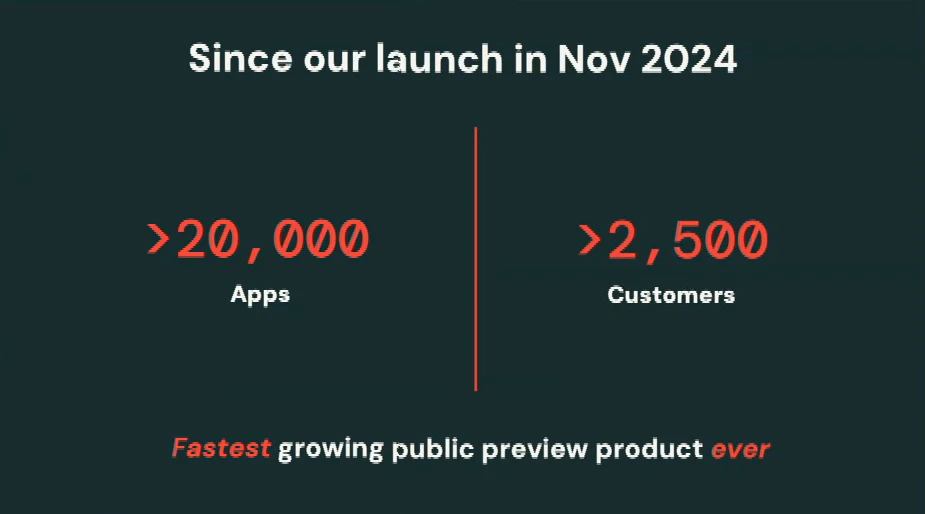Databricks Apps利用者数