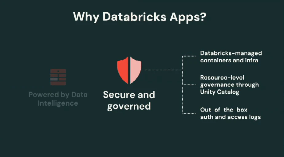 Databricks Appsを使う理由 - セキュアでガバナンスが効いている
