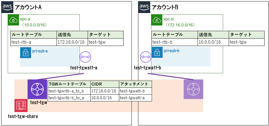 構成図.png