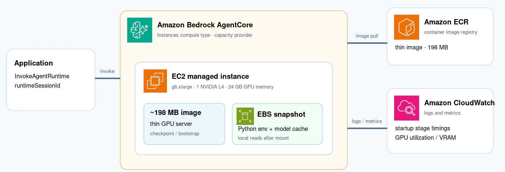 agentcore_instances_architecture.png