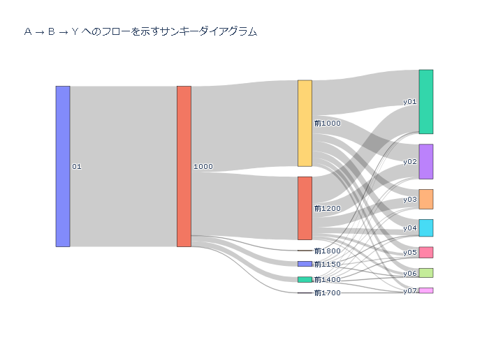 sankey_ab_y_flow_005.png