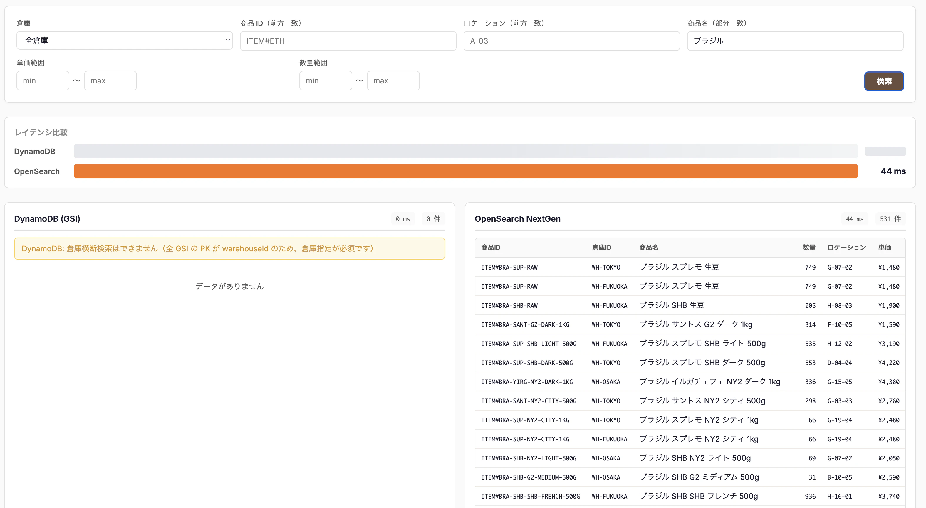 DynamoDBxOpenSearcb検証③.png