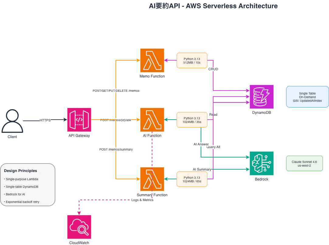 aws-architecture.png