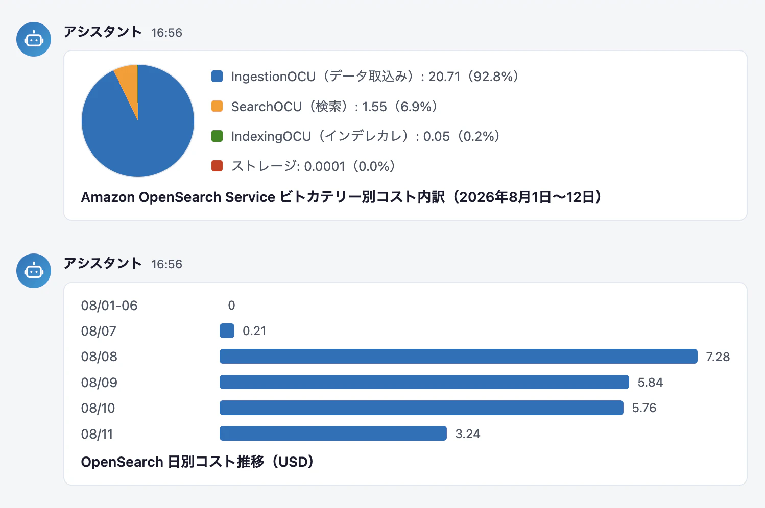 DynamoDBxOpenSearcbコスト内訳.png