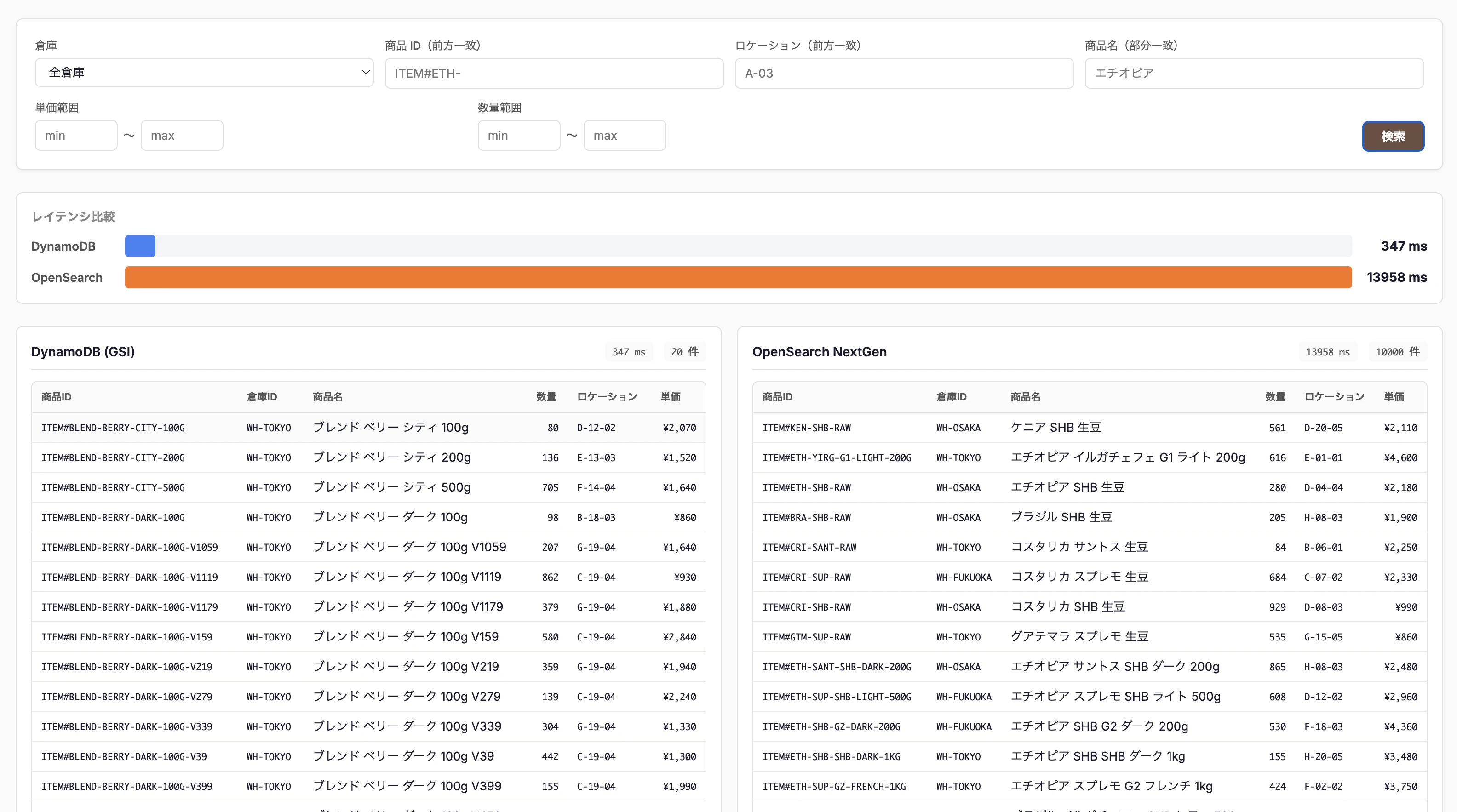 DynamoDBxOpenSearcbコールドスタート.png