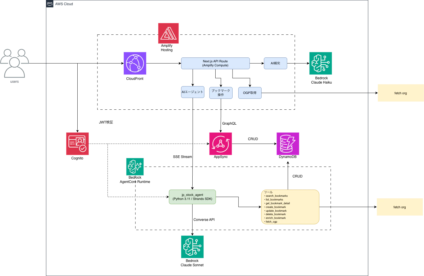 rich-blowser-link-aws.png