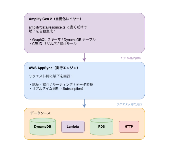 AppSyncまとめ.png