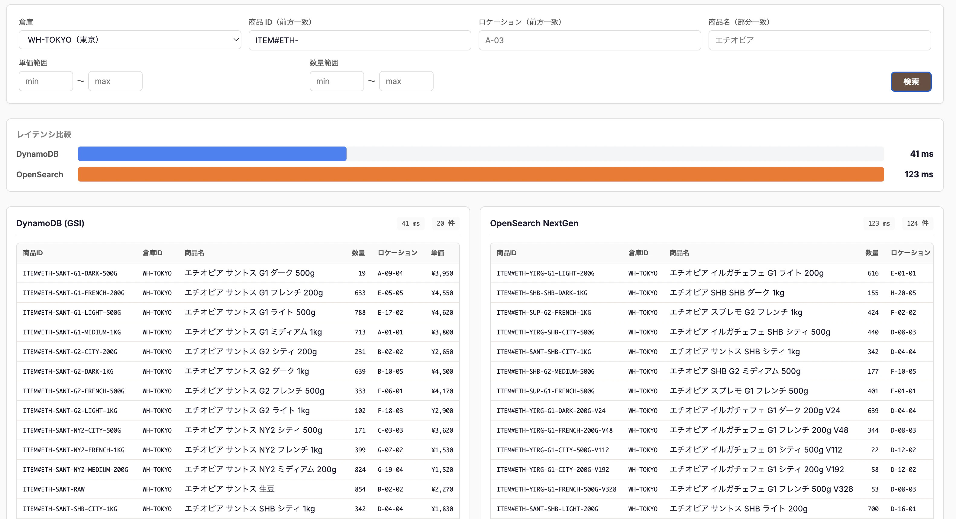 DynamoDBxOpenSearcb検証①.png