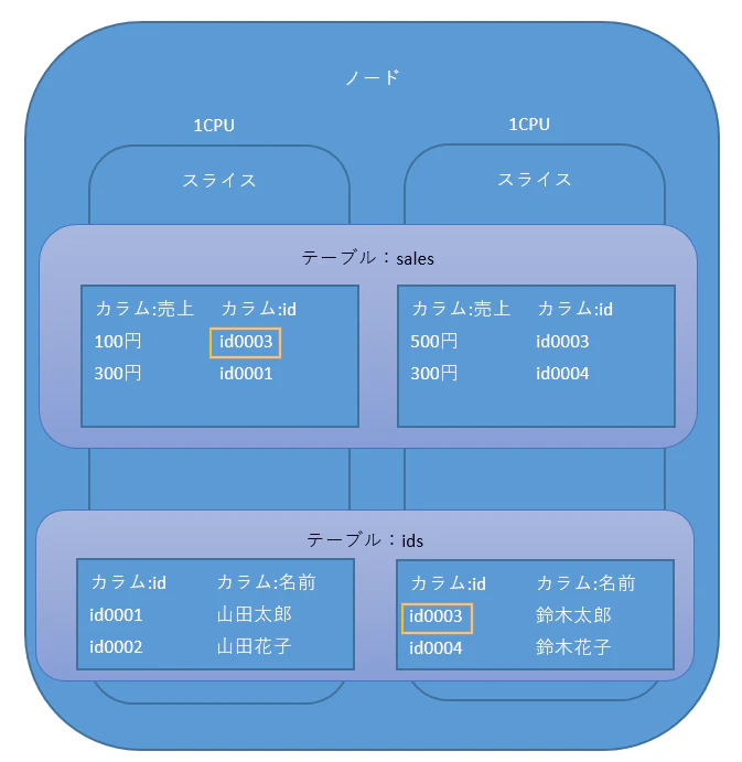 テーブル.PNG