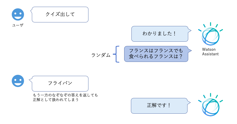 スクリーンショット 2019-08-16 11.44.12.png