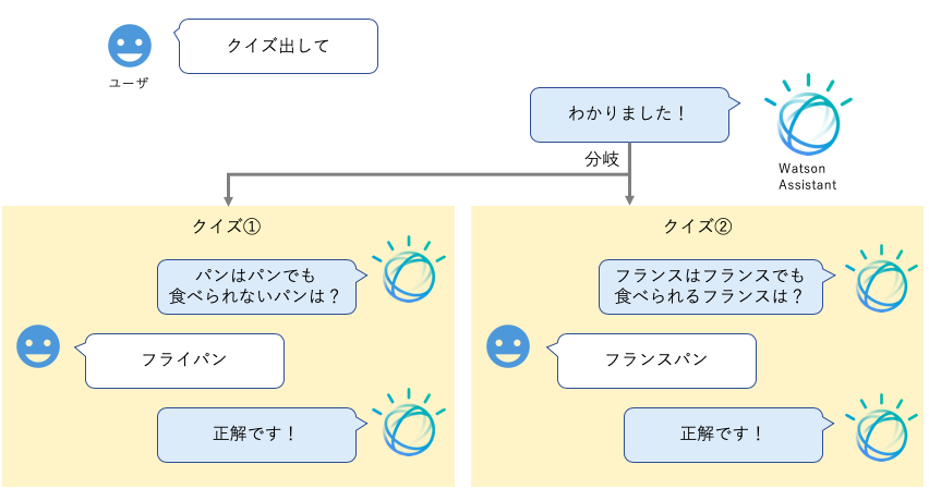 スクリーンショット 2019-08-15 18.12.32.png