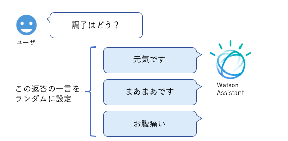 スクリーンショット 2019-08-15 17.39.54.png