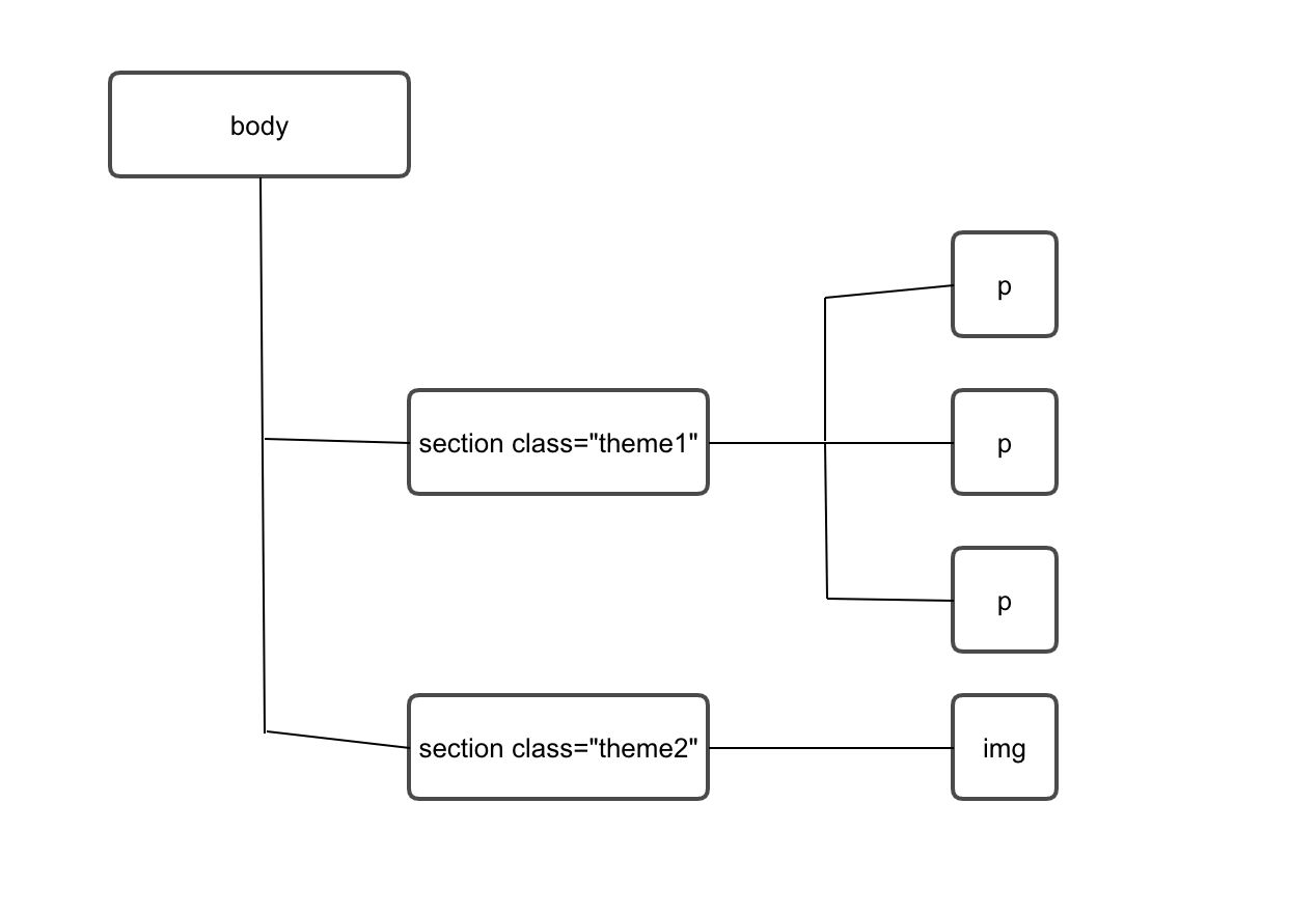 スクリーンショット 2020-06-23 0.36.21.png