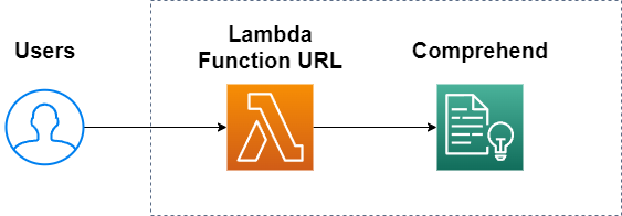 comprehend-lambda.png