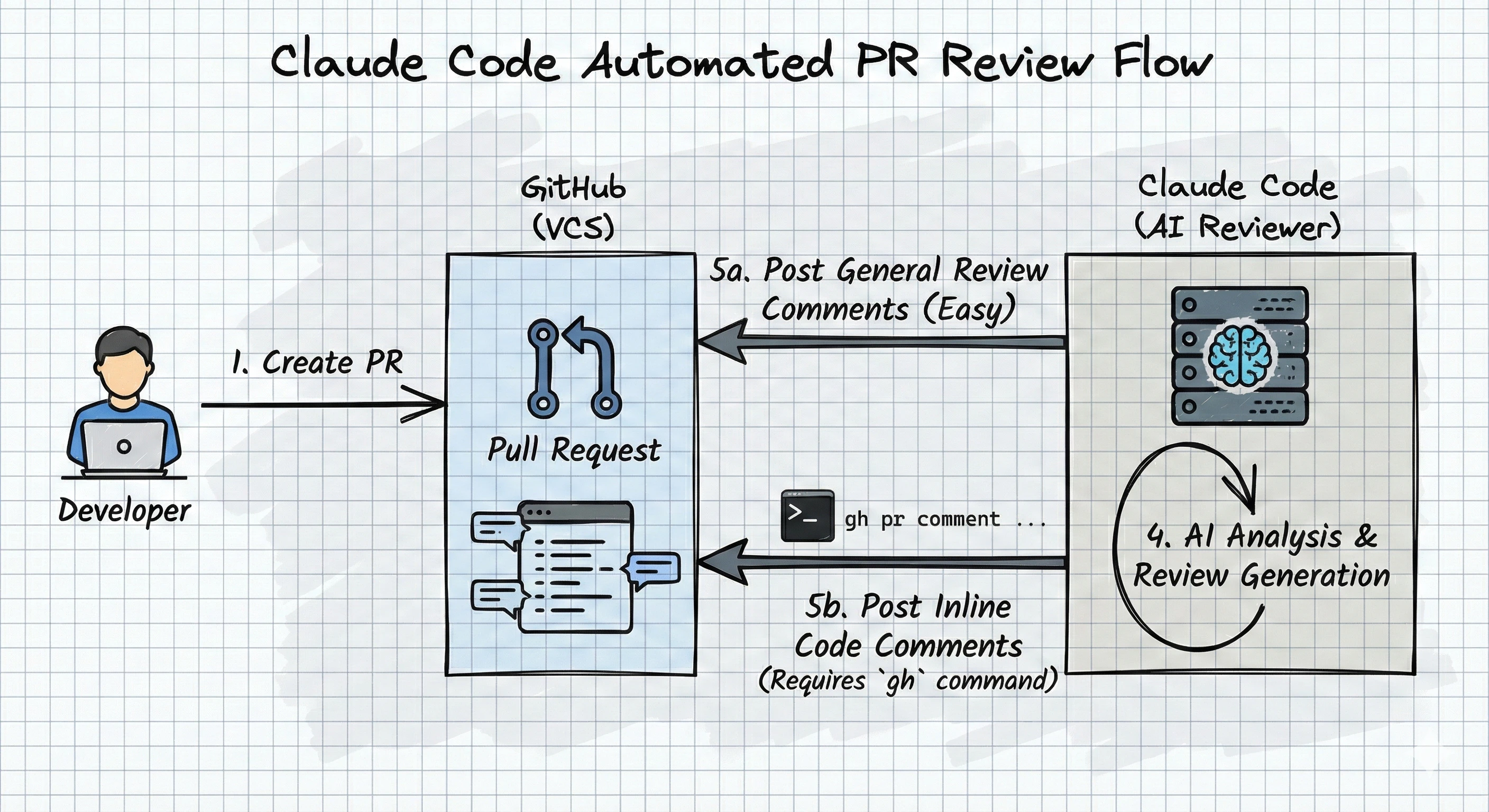 ai-pr-review.png
