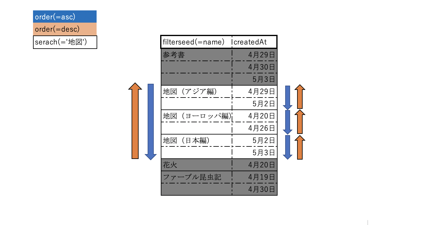 スクリーンショット 2020-05-05 17.32.21.png