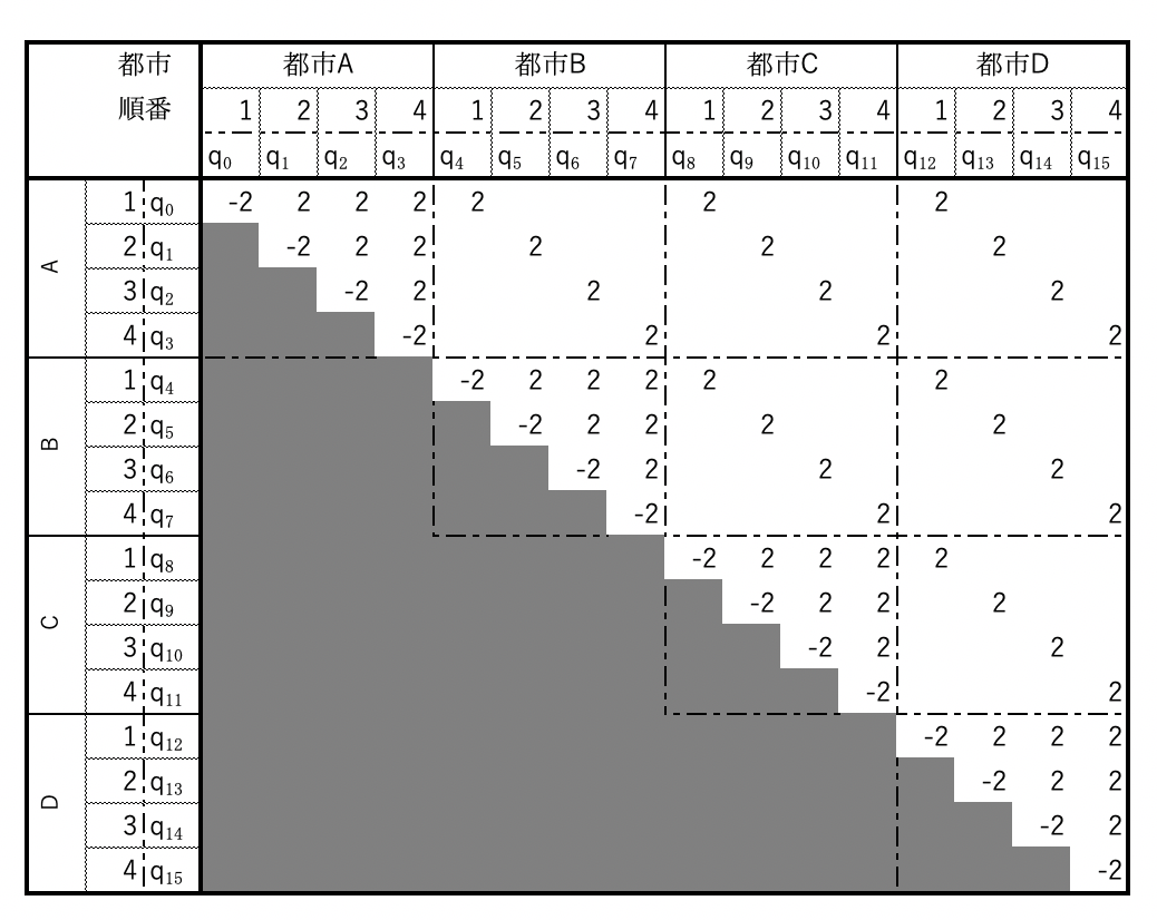 スクリーンショット 2020-02-11 15.26.28.png