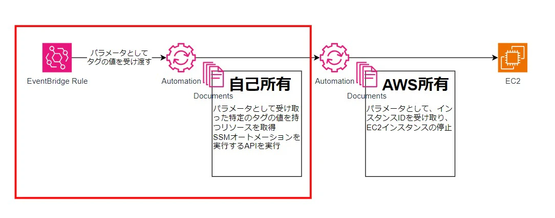 構成図3