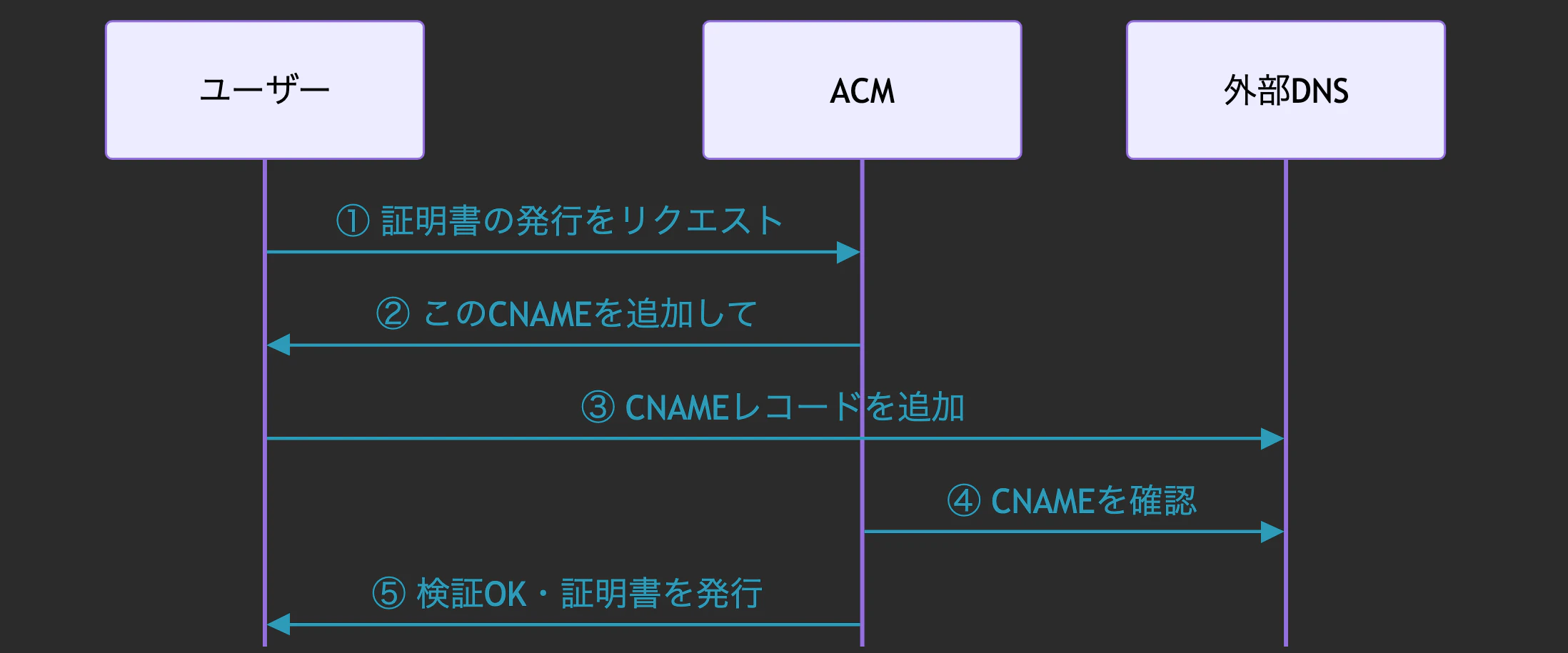 mmd_issue_dark.png