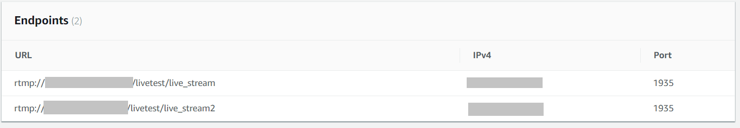 Aws でライブ配信システムを構築する 4 Cloudfront による配信 Qiita