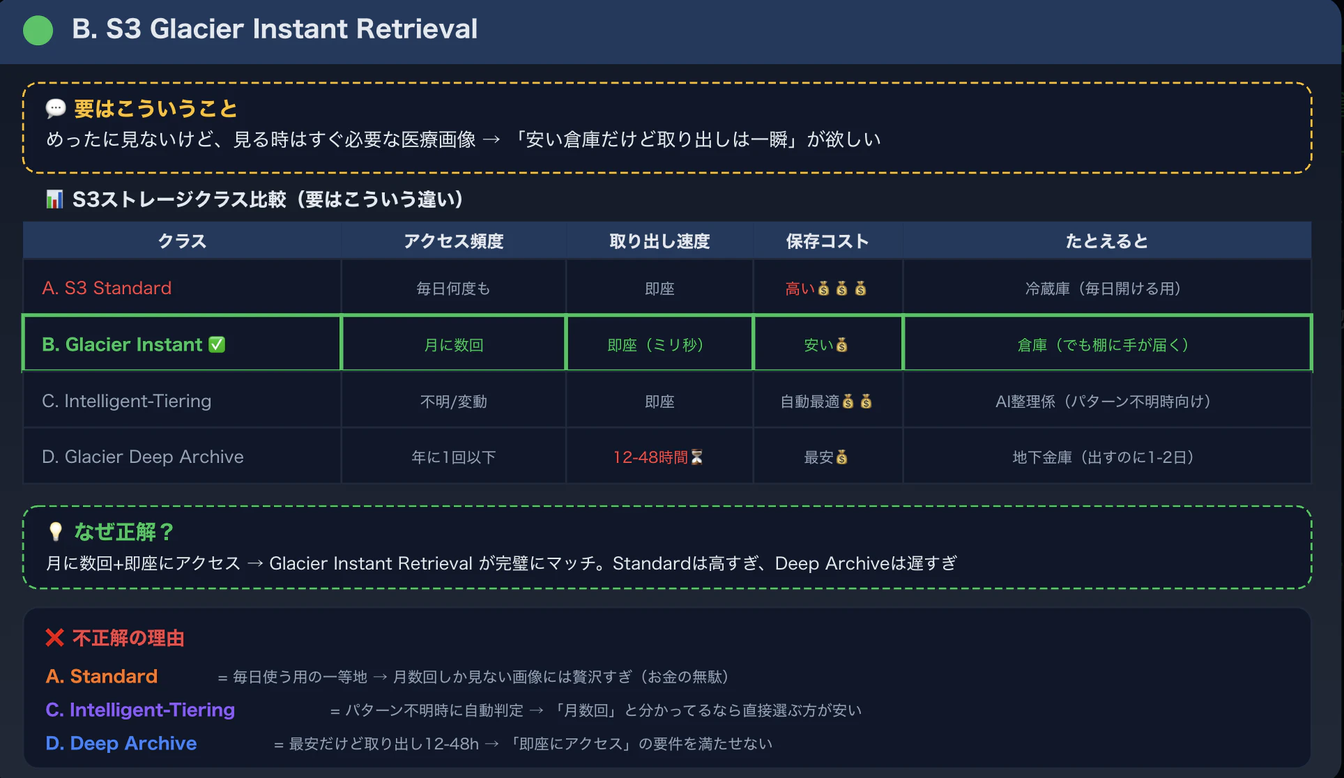 CLF 図解