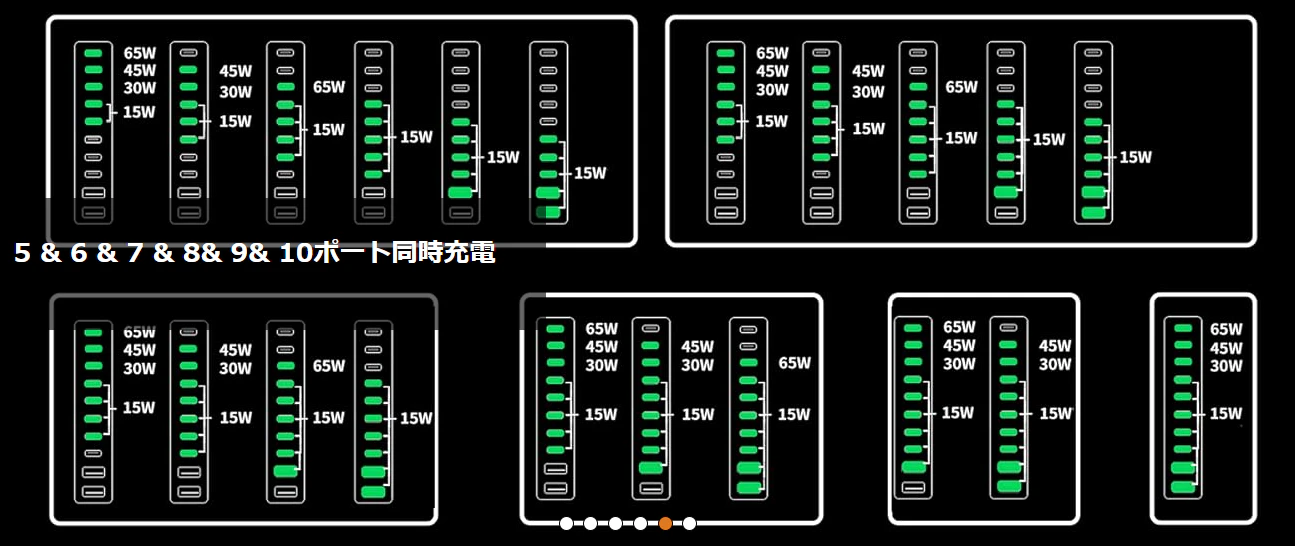 複数ポート接続時の出力状況