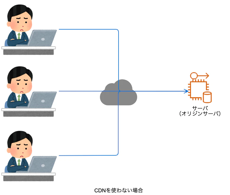 CDNを使わない場合.png